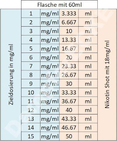 Nik Shot 18mg